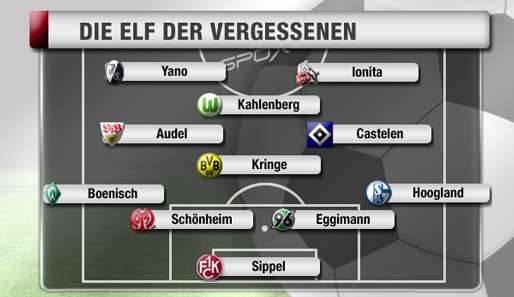 Zusammen bringt es die Elf der Vergessenen in dieser Saison auf 41 Minuten Einsatzzeit