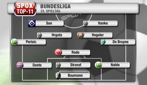 Ein Dreifachknipser, ein Doppelpacker und ein Haufen Torschützen schafften es in die Top-11 