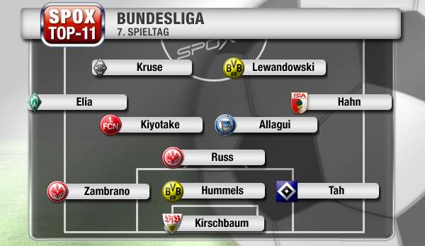 So sieht die SPOX Top-11 des 7. Spieltags aus