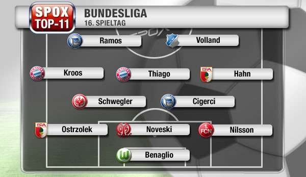 Die Bayern, Hertha BSC und der FC Augsburg stellen mehr als die Hälfte der Top-Elf