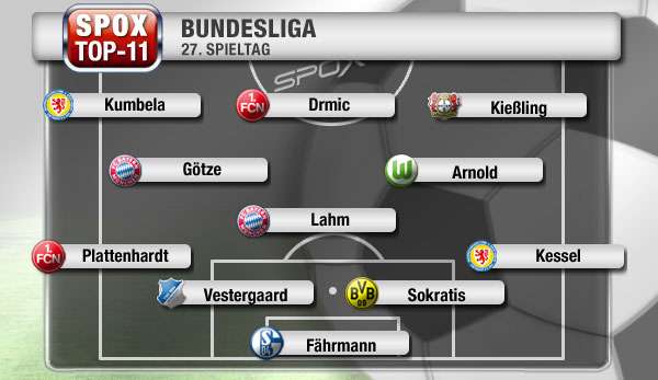 Zwei Cluberer, zwei Löwen und zwei Meister dominieren die Top-11 