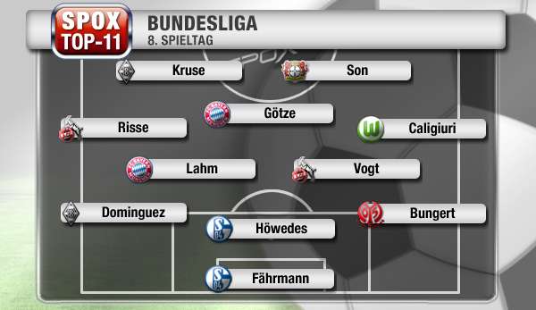 Zweimal Köln, zweimal Schalke und VIER Doppelpacker haben es in die Top-11 geschafft