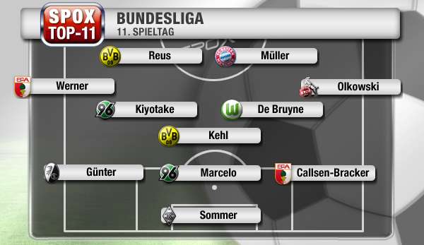 Vorne geballte Torgefahr - hinten ein Bollwerk: Die Top-11 des Spieltags