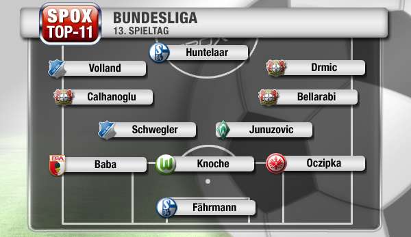 Die Offensivkräfte glänzten am 13. Spieltag der Bundesliga