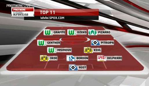 Grün-Weiße Übermacht in der Top-11 des 26. Spieltags - der Großteil kommt aus Wolfsburg