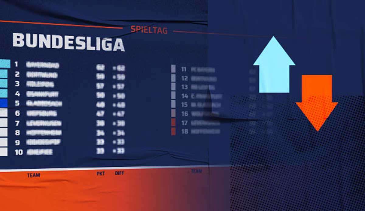 Die Saison in der 3. Liga steuert auf die Zielgerade zu.