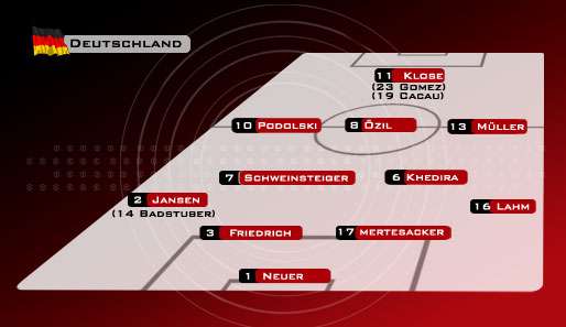 So könnte Joachim Löws Startelf gegen Australien aussehen